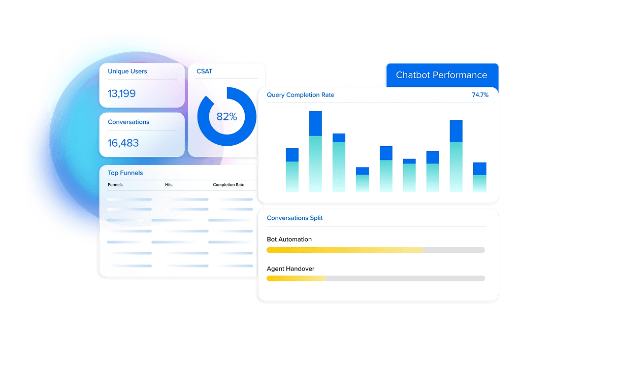 Automate Your Outbound Campaigns