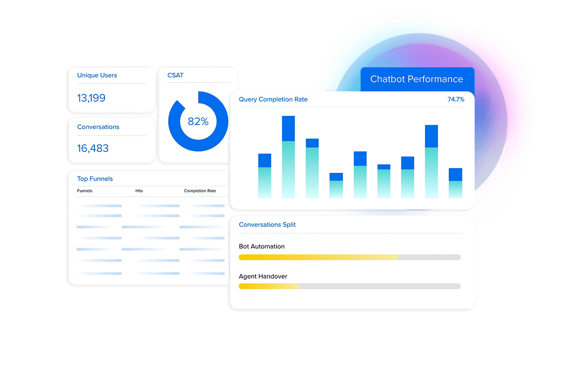 Automate Your Compliance Operations