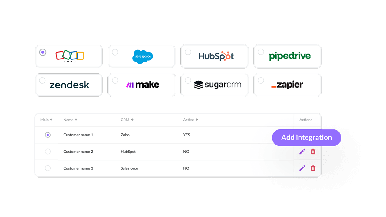 Automate Your Call Handling Operations